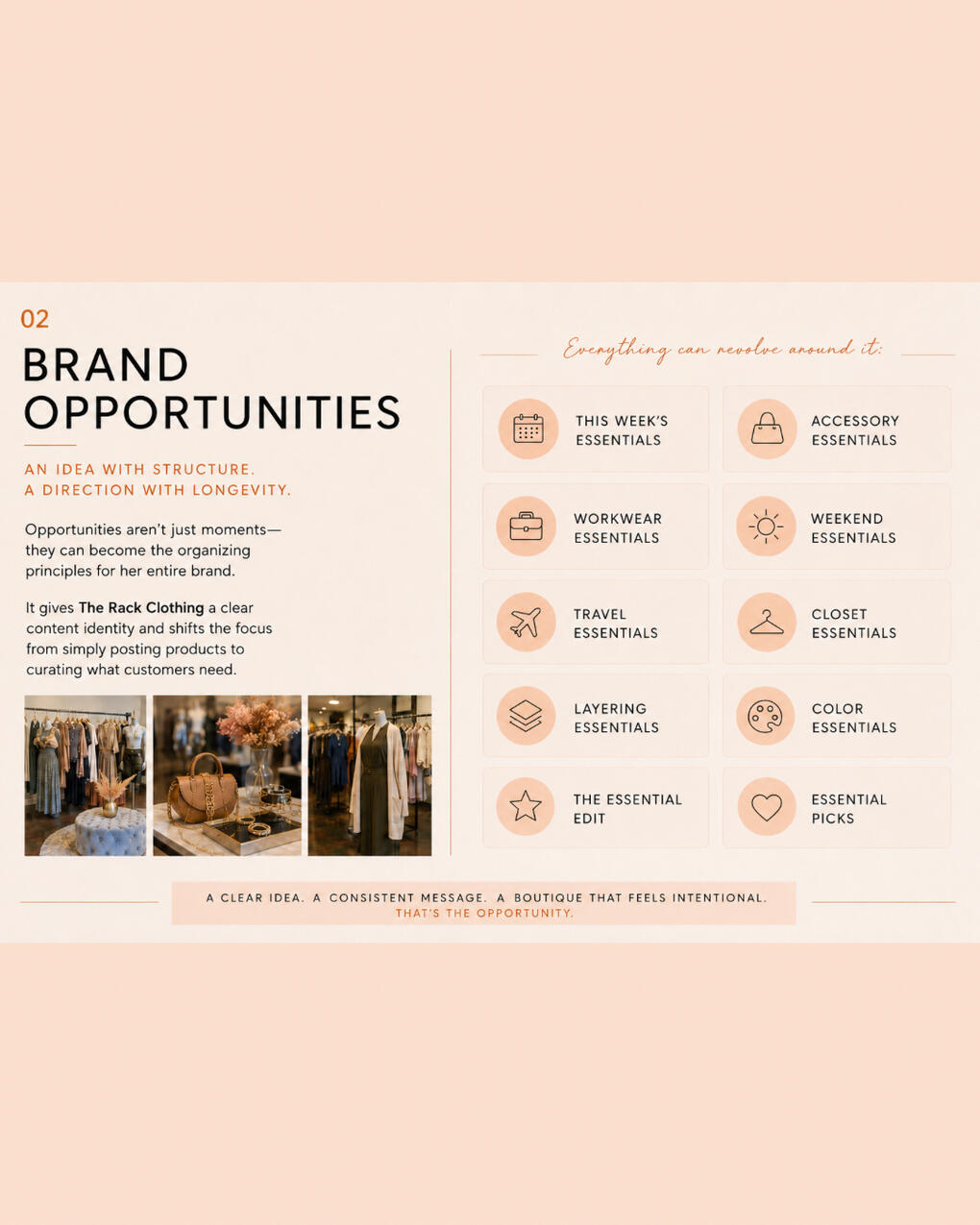 Brand Opportunity Mapping